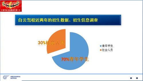 駕校營銷破局 主題活動(dòng)營銷的策劃思路與實(shí)戰(zhàn)方法